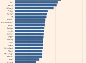 Польша поддержала требование Трампа о повышении расходов НАТО на оборону до 5% ВВП