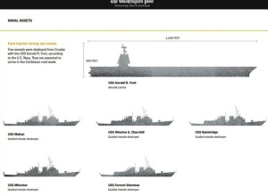 США стянули к берегам Венесуэлы 16 тысяч военных и авианосец Gerald R. Ford