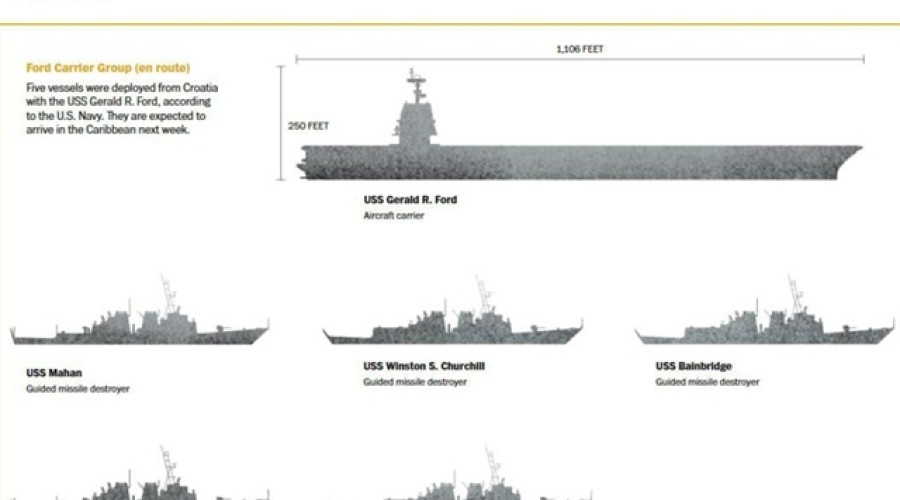 США стянули к берегам Венесуэлы 16 тысяч военных и авианосец Gerald R. Ford
