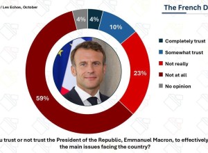 Рейтинг доверия к Эммануэлю Макрону упал до рекордно низкого уровня