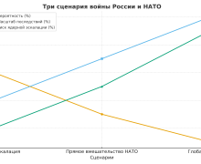 Будет ли война России и НАТО — мнения экспертов, прогнозы, сценарии развития