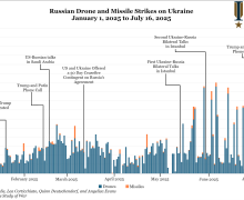 Эксперты США: критическая ситуация на фронте меняет ход конфликта