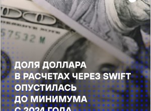 Доля доллара в расчетах через SWIFT упала до минимума 2024 года, растет использование юаня и евро