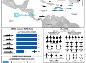Трамп объявил о борьбе с наркокартелями: атомная подводная лодка вызывает вопросы