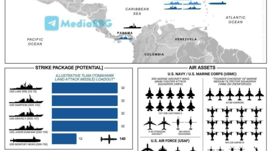 Трамп объявил о борьбе с наркокартелями: атомная подводная лодка вызывает вопросы