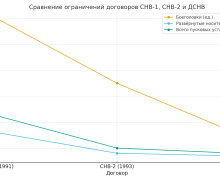Продление ДСНВ: шаг к диалогу между Россией и США