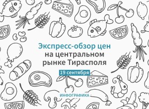 На рынке Тирасполя дорожает рыба и молочные продукты, но дешевеют арбузы и овощи