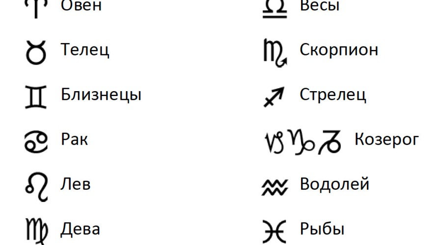 5 самых наглых знаков зодиака: кто смелее и дерзче всех