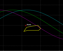 Китайские спутники Yaogan над Львовом: что известно о возможной разведке